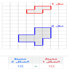 دروس وتمارين الرياضيات السنة الثالثة ابتدائي - مقارنة محيط شكلين