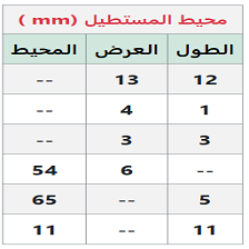 دروس وتمارين الرياضيات السنة الثالثة ابتدائي - حساب محيط المستطيل