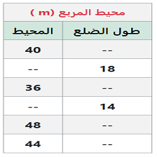 دروس وتمارين الرياضيات السنة الثالثة ابتدائي - حساب محيط المربع