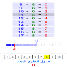 دروس وتمارين الرياضيات السنة أولى ابتدائي - جدول الطرح 1 