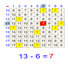 دروس وتمارين الرياضيات السنة أولى ابتدائي -  جدول الطرح 2