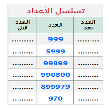 دروس وتمارين الرياضيات السنة الرابعة ابتدائي - مقارنة عددين