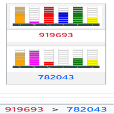 دروس وتمارين الرياضيات السنة الرابعة ابتدائي - مقارنة عددين