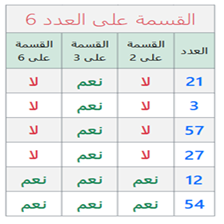  - القسمة على 6