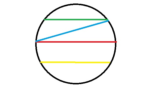 ما لون الخط الذي يمثل قطر الدائرة ؟