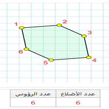دروس وتمارين الرياضيات السنة أولى ابتدائي - الأحرف و الرؤوس 