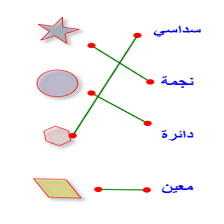 دروس وتمارين الرياضيات السنة أولى ابتدائي - تعرف المضلعات الأساسية 