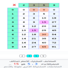 دروس وتمارين الرياضيات السنة الرابعة ابتدائي - المضاعف المشترك الأصغر