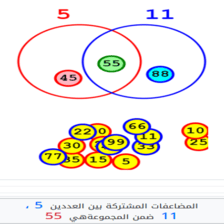 دروس وتمارين الرياضيات السنة الرابعة ابتدائي - المضاعف المشترك الأصغر