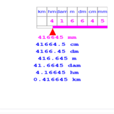 دروس وتمارين الرياضيات السنة الثالثة ابتدائي - تحويل وحدات الطول