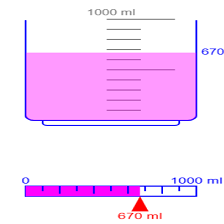 دروس وتمارين الرياضيات السنة الرابعة ابتدائي - وحدات قياس السعة