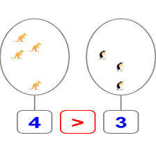 دروس وتمارين الرياضيات السنة أولى ابتدائي - (8)مقارنة عدين