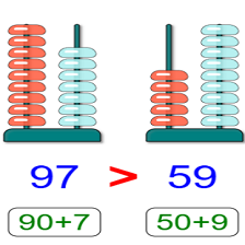 دروس وتمارين الرياضيات السنة أولى ابتدائي - 6مقارنة عددين