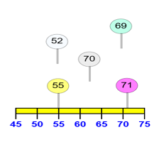 دروس وتمارين الرياضيات السنة الثانية ابتدائي - 7مقارنة وترتيب الأعداد تصاعديا أو تنازليا
