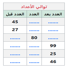 دروس وتمارين الرياضيات السنة الثانية ابتدائي - 8مقارنة وترتيب الأعداد تصاعديا أو تنازليا