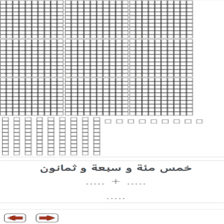 دروس وتمارين الرياضيات السنة الثانية ابتدائي - تمثيل الأعداد وكتابة بالأرقام
