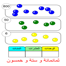 دروس وتمارين الرياضيات السنة الثانية ابتدائي - تمثيل الأعداد وكتابة بالأرقام