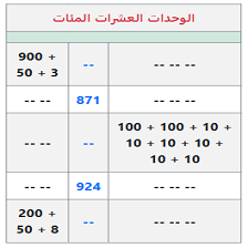 دروس وتمارين الرياضيات السنة الثانية ابتدائي -  كتابة جمعية الوحدات العشرات المئات