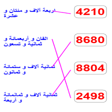 دروس وتمارين الرياضيات السنة الثالثة ابتدائي - تسمية الأعداد الوحدات والعشرات والمئات والآلاف