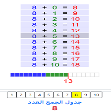 دروس وتمارين الرياضيات السنة الثانية ابتدائي - جدول الجمع 1