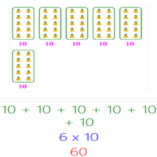 دروس وتمارين الرياضيات السنة الثانية ابتدائي - مفهوم الضرب ،الجمع المتكرر1