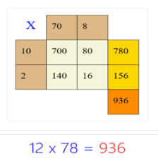 دروس وتمارين الرياضيات السنة الثانية ابتدائي - حساب جداء عددين باستخدام تقنية خاصة