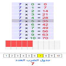 دروس وتمارين الرياضيات السنة الثانية ابتدائي - جدول الضرب2 