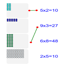 دروس وتمارين الرياضيات السنة الثانية ابتدائي - مفهوم الضرب ،الجمع المتكرر3