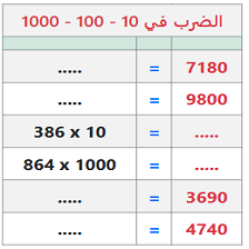 دروس وتمارين الرياضيات السنة الرابعة ابتدائي - الضرب في 10 -100-1000