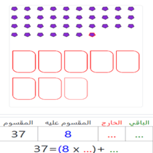دروس وتمارين الرياضيات السنة الثالثة ابتدائي - القسمة ،التوزيع بالتساوي