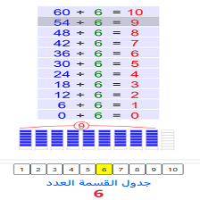دروس وتمارين الرياضيات السنة الثالثة ابتدائي - جدول القسمة