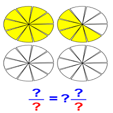 دروس وتمارين الرياضيات السنة الثالثة ابتدائي -  قراءة كتابة تمثيل عدد كسري 