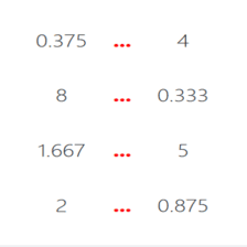دروس وتمارين الرياضيات السنة الرابعة ابتدائي - مقارنة عددين كسريين