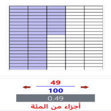 دروس وتمارين الرياضيات السنة الرابعة ابتدائي - العدد العشري، أجزاء المئة