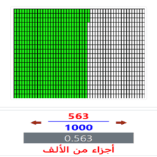 دروس وتمارين الرياضيات السنة الرابعة ابتدائي - العددالعشري ، أجزاء الألف