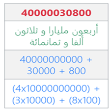  - تفكيك الملايين والملايير