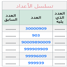  - مقارنة الأعداد