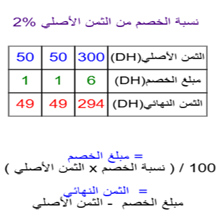  - التناسبية